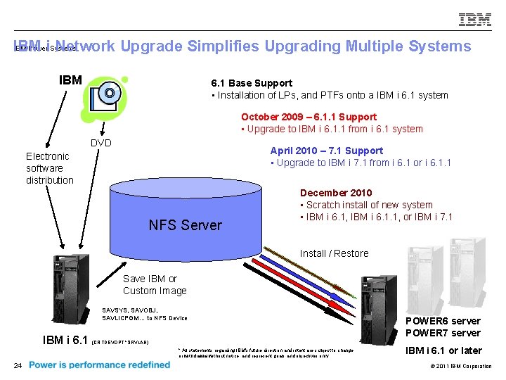 IBM Poweri. Systems IBM Network Upgrade Simplifies Upgrading Multiple Systems IBM 6. 1 Base