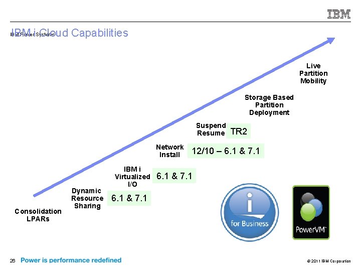 IBM i Cloud Capabilities IBM Power Systems Live Partition Mobility Storage Based Partition Deployment