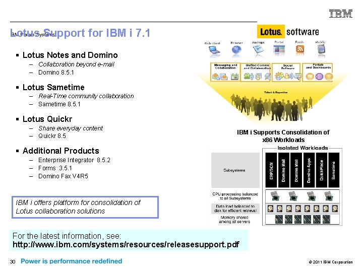 IBM Power Systems Lotus Support for IBM i 7. 1 § Lotus Notes and