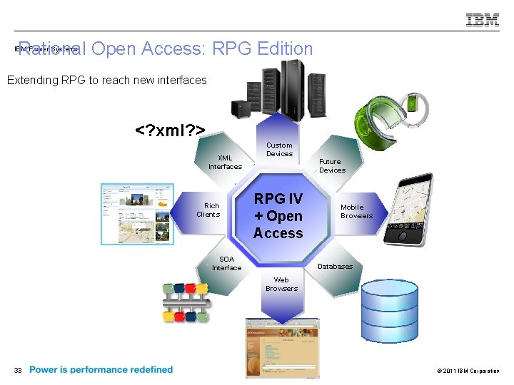 Rational Open Access: RPG Edition IBM Power Systems Extending RPG to reach new interfaces