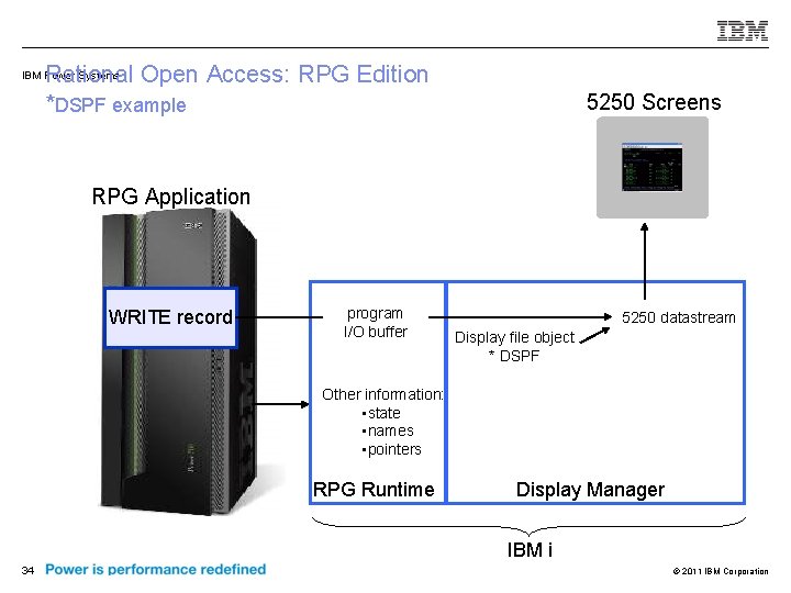 Rational Open Access: RPG Edition *DSPF example IBM Power Systems 5250 Screens RPG Application