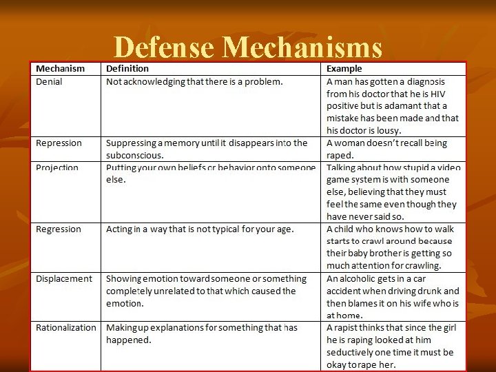 Defense Mechanisms 