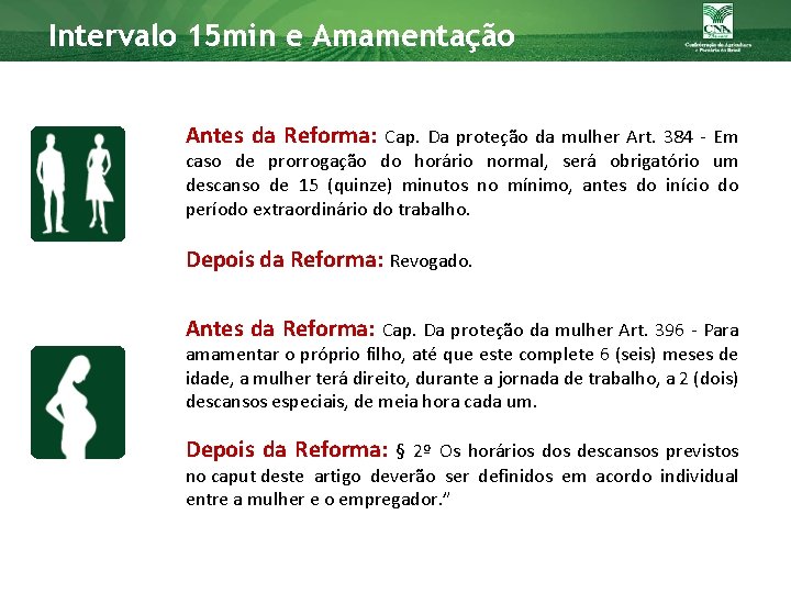 Intervalo 15 min e Amamentação Antes da Reforma: Cap. Da proteção da mulher Art.