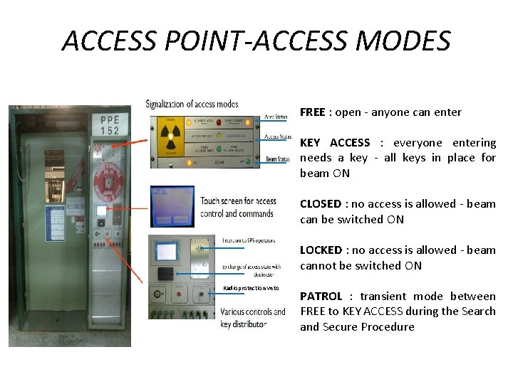 ACCESS POINT-ACCESS MODES FREE : open - anyone can enter KEY ACCESS : everyone