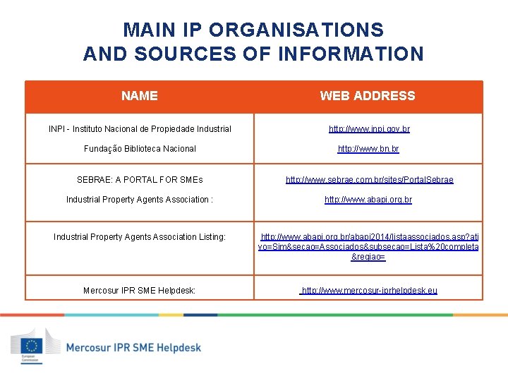 MAIN IP ORGANISATIONS AND SOURCES OF INFORMATION NAME WEB ADDRESS INPI - Instituto Nacional