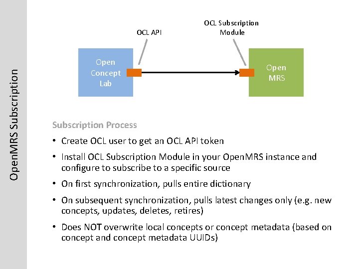 Open. MRS Subscription OCL API OCL Subscription Module Open Concept Lab Open MRS Subscription
