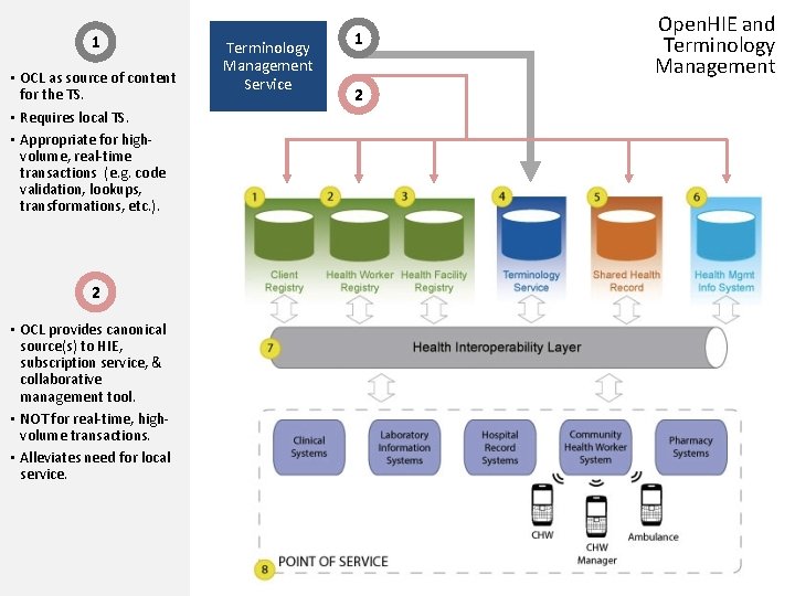 1 • OCL as source of content for the TS. • Requires local TS.