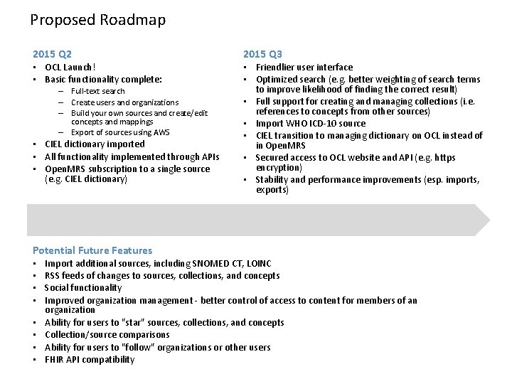 Proposed Roadmap 2015 Q 2 2015 Q 3 • OCL Launch! • Basic functionality