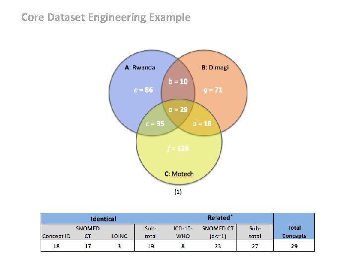 Core Dataset Engineering Example 