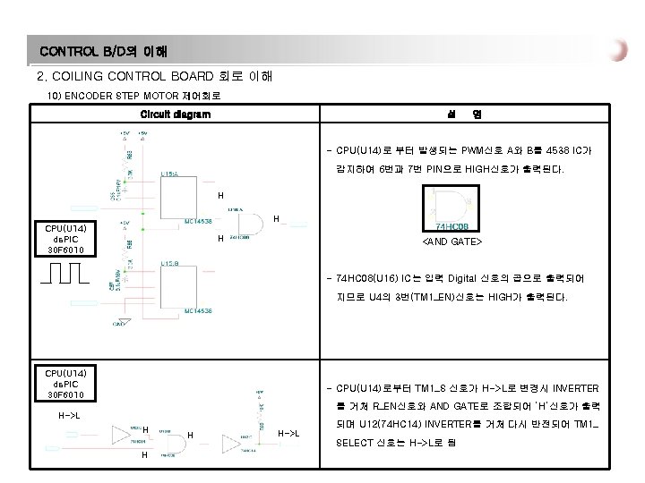 CONTROL B/D의 이해 2. COILING CONTROL BOARD 회로 이해 10) ENCODER STEP MOTOR 제어회로