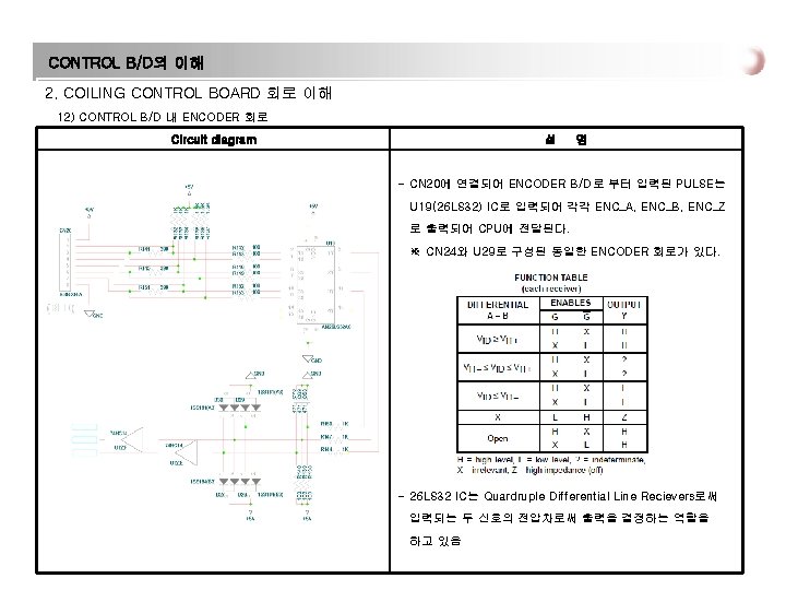 CONTROL B/D의 이해 2. COILING CONTROL BOARD 회로 이해 12) CONTROL B/D 내 ENCODER