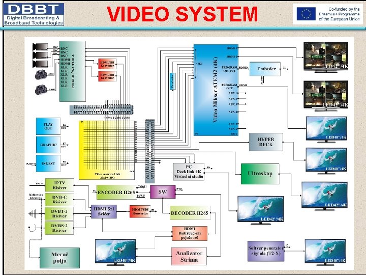 VIDEO SYSTEM 