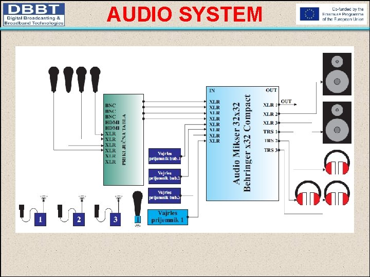 AUDIO SYSTEM 