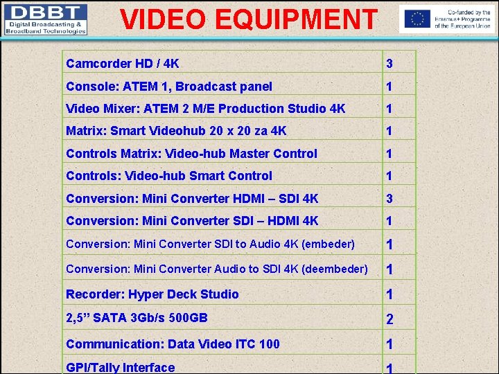 VIDEO EQUIPMENT Camcorder HD / 4 K 3 Console: ATEM 1, Broadcast panel 1