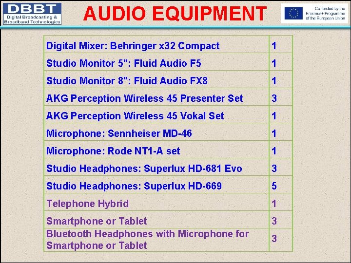 AUDIO EQUIPMENT Digital Mixer: Behringer x 32 Compact 1 Studio Monitor 5": Fluid Audio