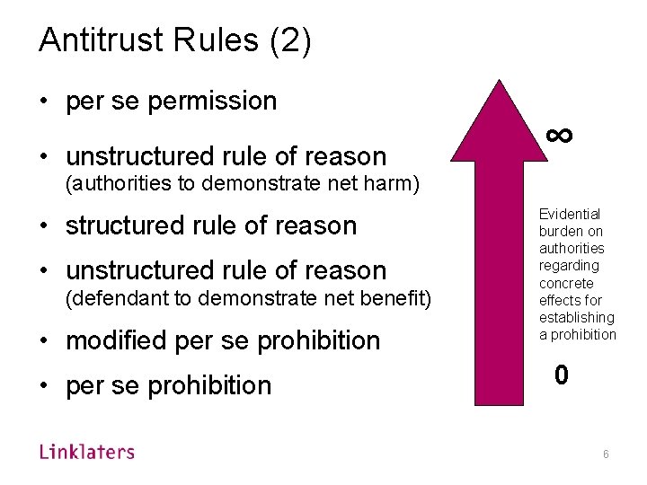 Antitrust Rules (2) • per se permission • unstructured rule of reason ∞ (authorities