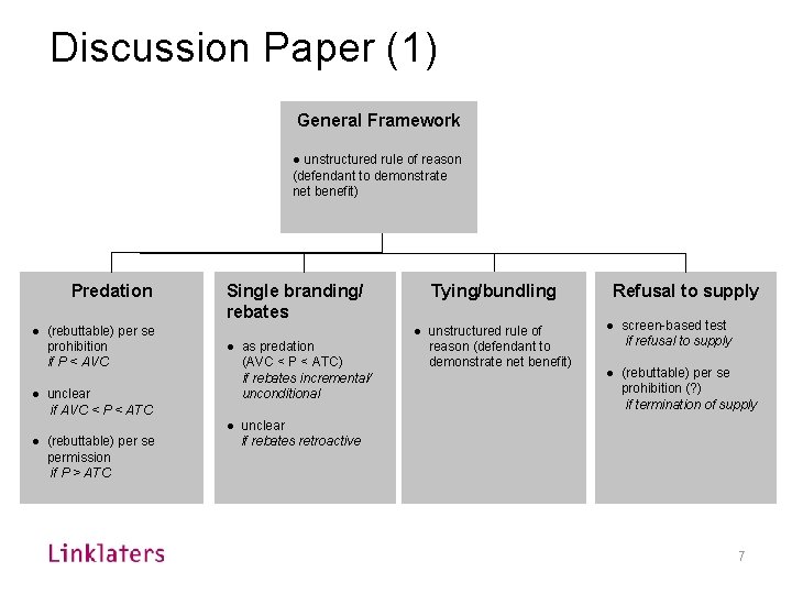 Discussion Paper (1) General Framework ● unstructured rule of reason (defendant to demonstrate net