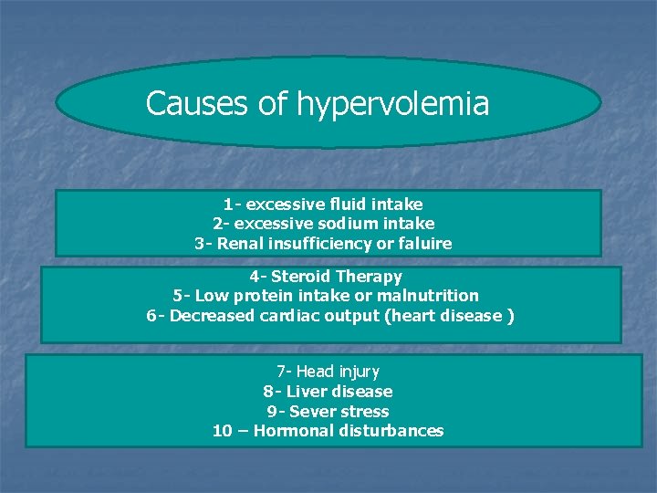 Causes of hypervolemia 1 - excessive fluid intake 2 - excessive sodium intake 3