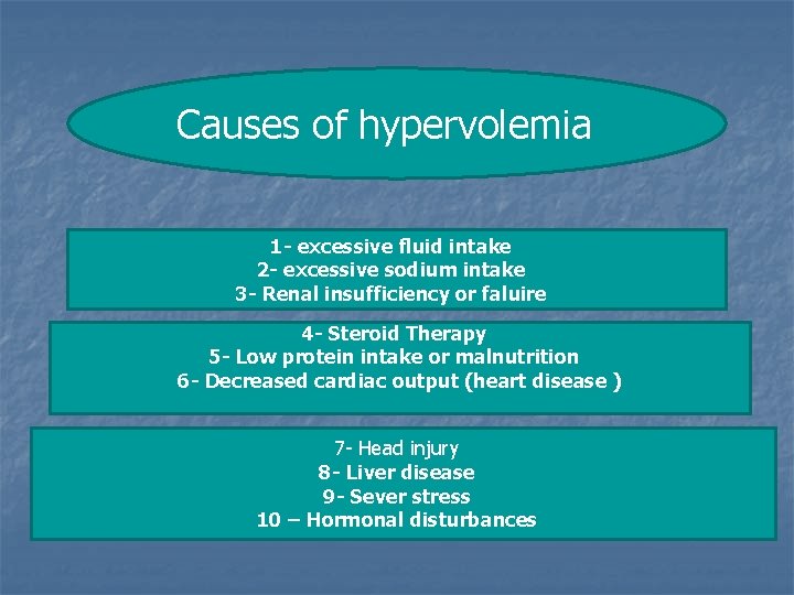 Causes of hypervolemia 1 - excessive fluid intake 2 - excessive sodium intake 3 Causes of hypervolemia 1 - excessive fluid intake 2 - excessive sodium intake 3