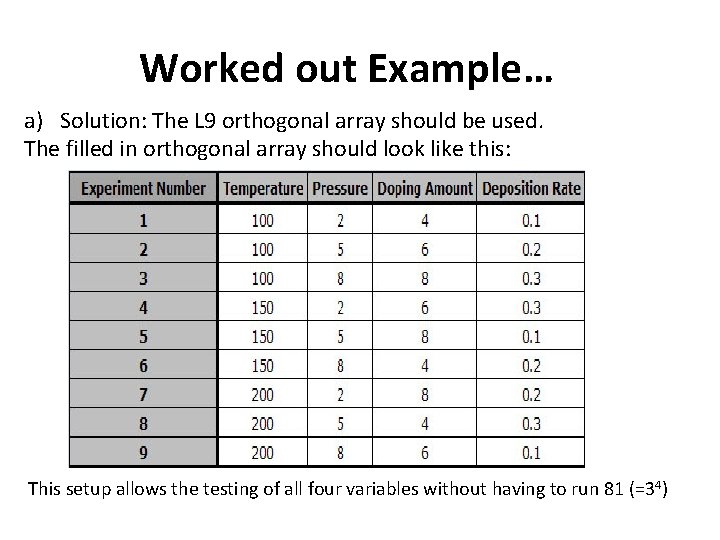 Worked out Example… a) Solution: The L 9 orthogonal array should be used. The Worked out Example… a) Solution: The L 9 orthogonal array should be used. The