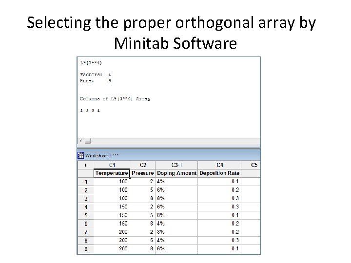 Selecting the proper orthogonal array by Minitab Software Selecting the proper orthogonal array by Minitab Software
