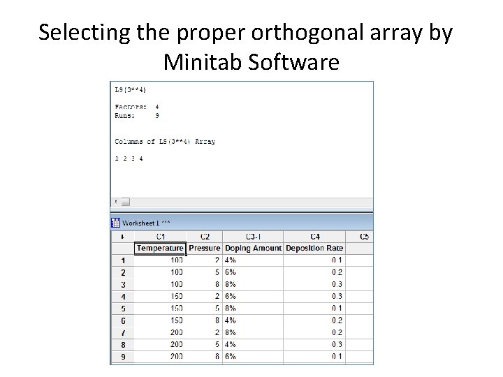 Selecting the proper orthogonal array by Minitab Software 