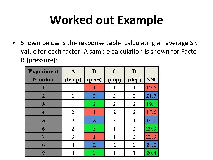 Worked out Example • Shown below is the response table. calculating an average SN