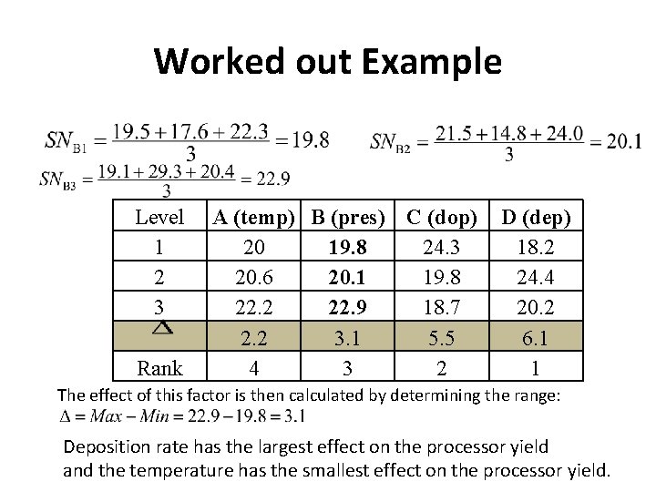 Worked out Example Level 1 2 3 Rank A (temp) B (pres) C (dop)