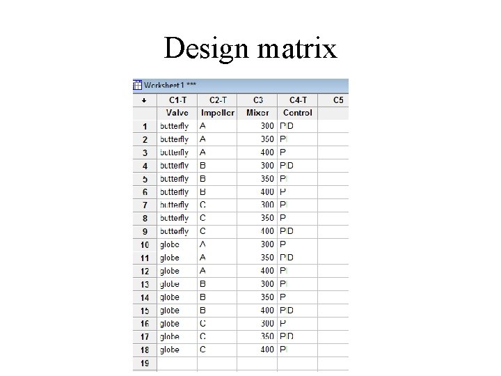 Design matrix Design matrix