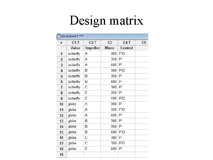 Design matrix 