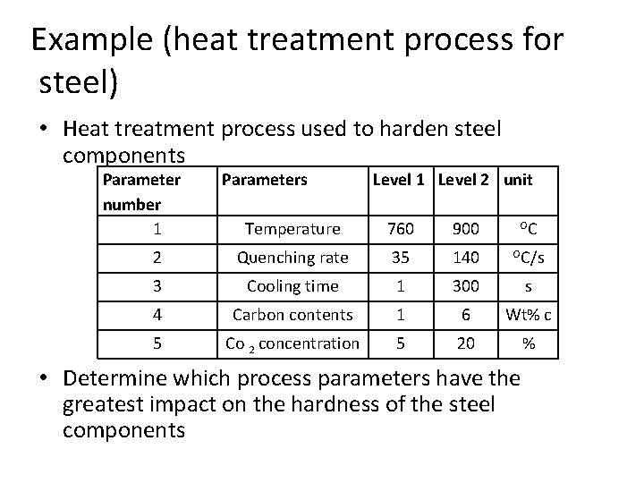 Example (heat treatment process for steel) • Heat treatment process used to harden steel