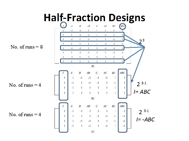 Half-Fraction Designs No. of runs = 8 No. of runs = 4 23 2 Half-Fraction Designs No. of runs = 8 No. of runs = 4 23 2