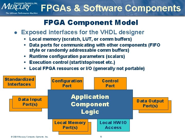FPGAs & Software Components FPGA Component Model l Exposed interfaces for the VHDL designer