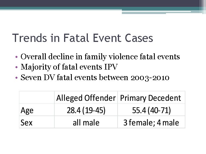 Trends in Fatal Event Cases • Overall decline in family violence fatal events •