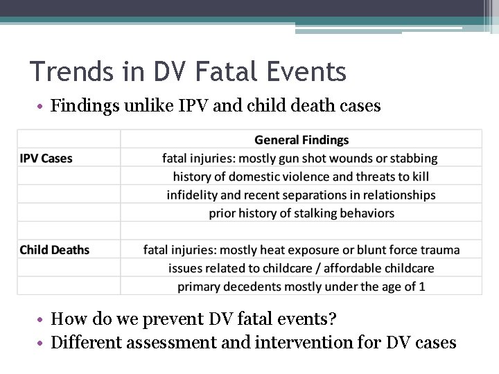 Trends in DV Fatal Events • Findings unlike IPV and child death cases •