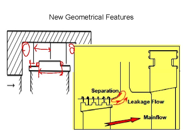 New Geometrical Features 