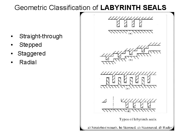 Geometric Classification of LABYRINTH SEALS • Straight-through • Stepped • Staggered • Radial 