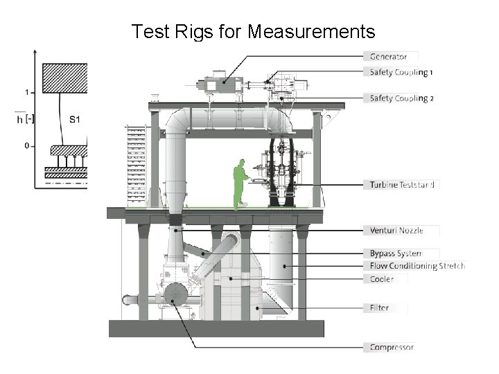 Test Rigs for Measurements 