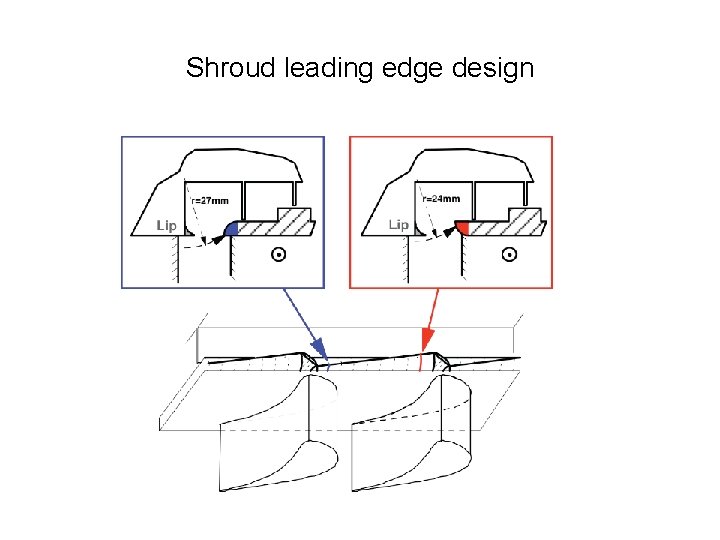Shroud leading edge design 