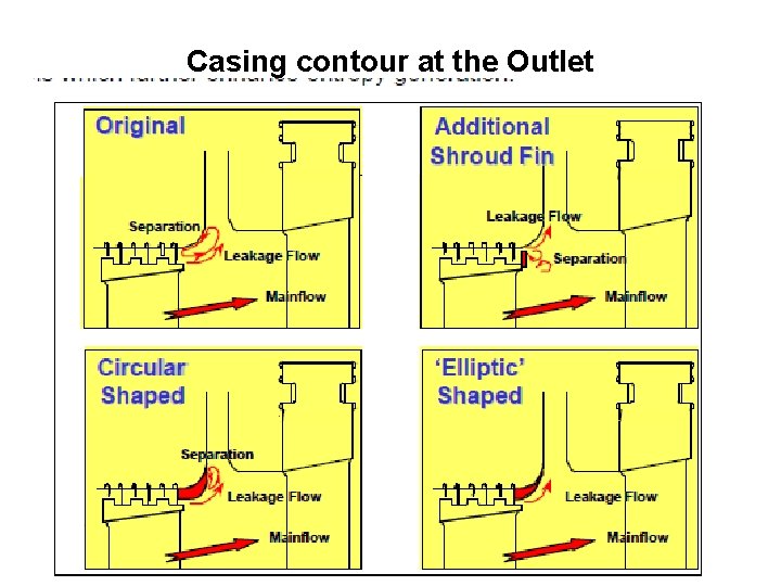 Casing contour at the Outlet 