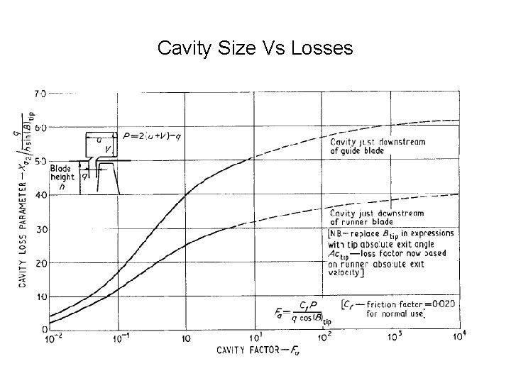 Cavity Size Vs Losses 