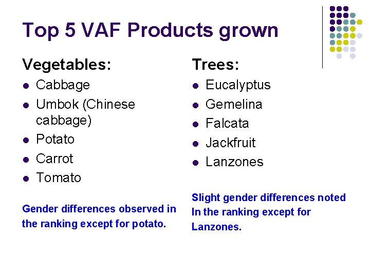 Top 5 VAF Products grown Vegetables: l l l Cabbage Umbok (Chinese cabbage) Potato