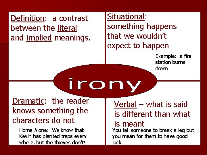 Definition: a contrast between the literal and implied meanings. Situational: something happens that we