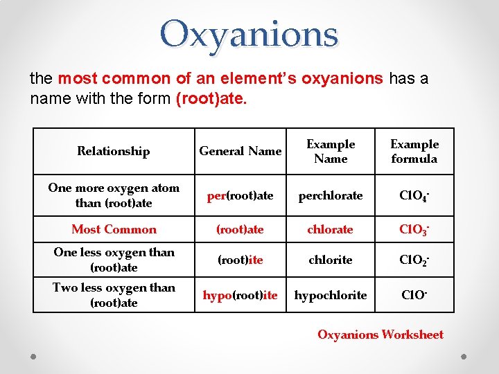 Oxyanions the most common of an element’s oxyanions has a name with the form