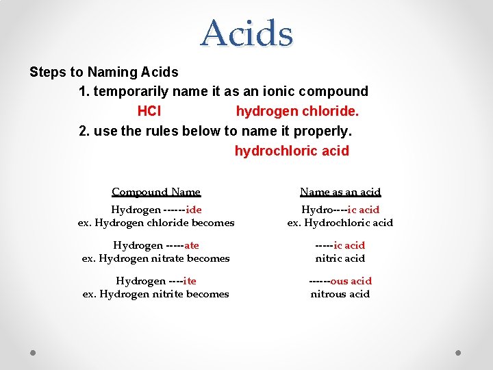 Acids Steps to Naming Acids 1. temporarily name it as an ionic compound HCl