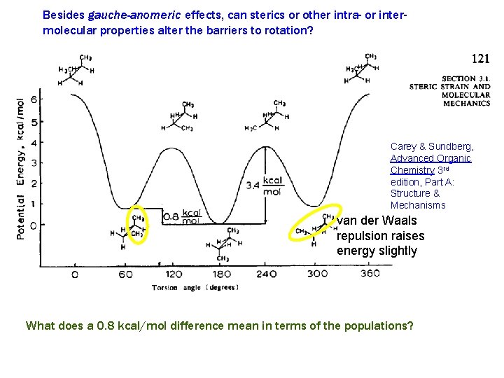 Besides gauche-anomeric effects, can sterics or other intra- or intermolecular properties alter the barriers