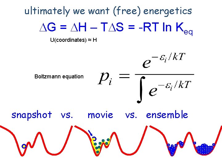 ultimately we want (free) energetics DG = DH – TDS = -RT ln Keq