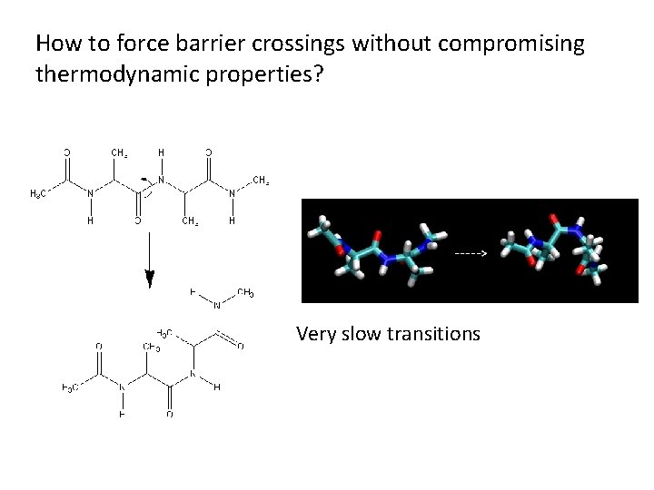 How to force barrier crossings without compromising Umbrella Sampling thermodynamic properties? Very slow transitions
