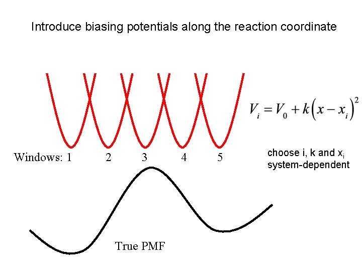 Introduce biasing potentials along the reaction coordinate Umbrella Sampling Windows: 1 2 3 True