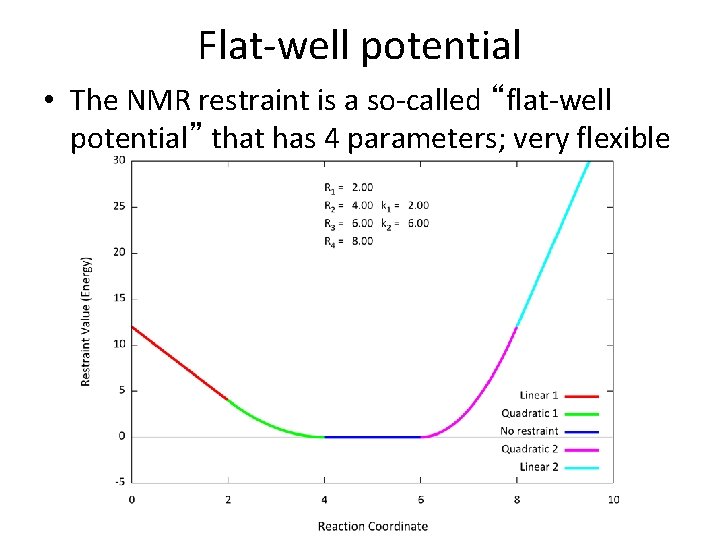 Flat-well potential • The NMR restraint is a so-called “flat-well potential” that has 4